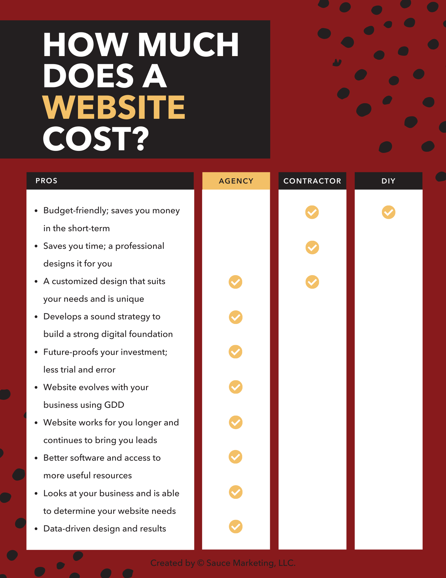 cost of a website uk